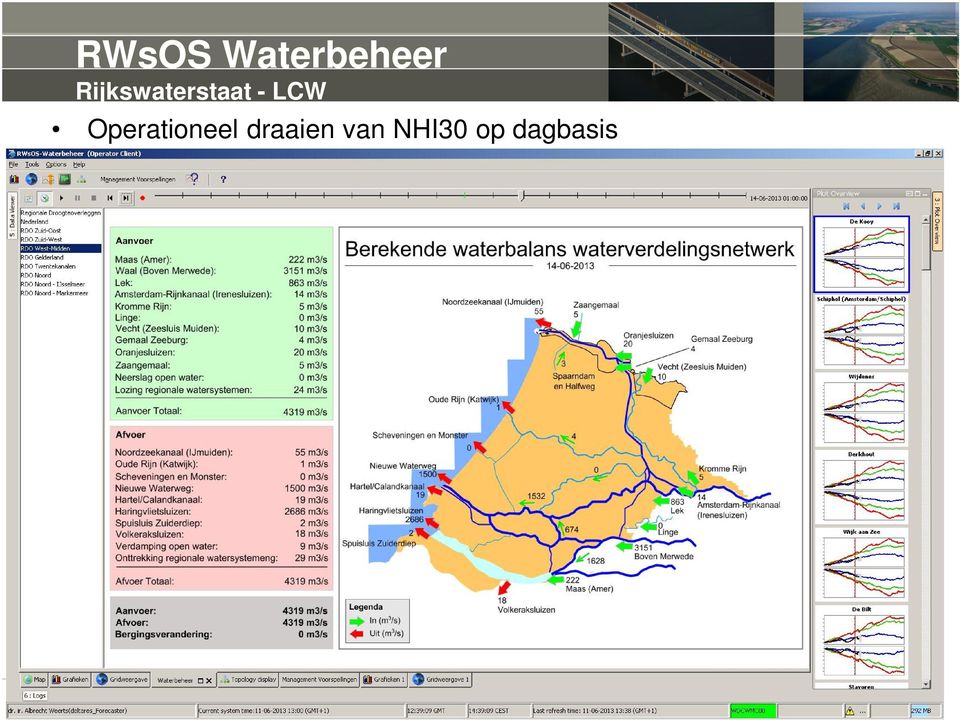 LCW Operationeel