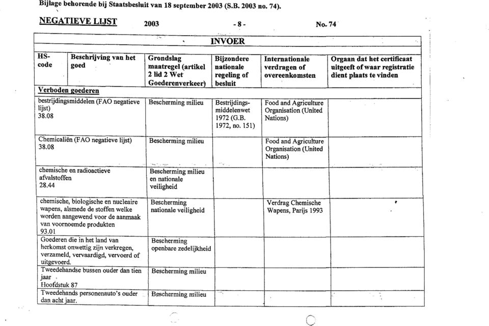 "" '" INVOER HS- Beschrijving van het Grondslag Bijzondere Intemationale Orgaan dat het certificaat code goed maatregel (artikel nationale verdragen of uitgeeft ofwaar registratie 2 lid 2 Wet