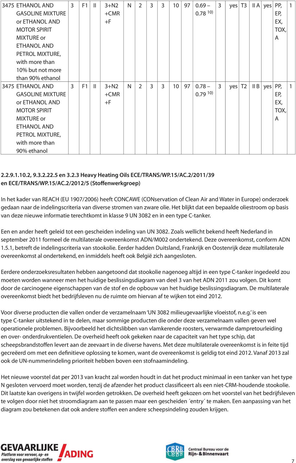 78 3 yes T2 II B yes PP, 1 GASOLINE MIXTURE +CMR 0.79 10) EP, or ETHANOL AND +F EX, MOTOR SPIRIT TOX, MIXTURE or A ETHANOL AND PETROL MIXTURE, with more than 90% ethanol 2.2.9.1.10.2, 9.3.2.22.5 en 3.