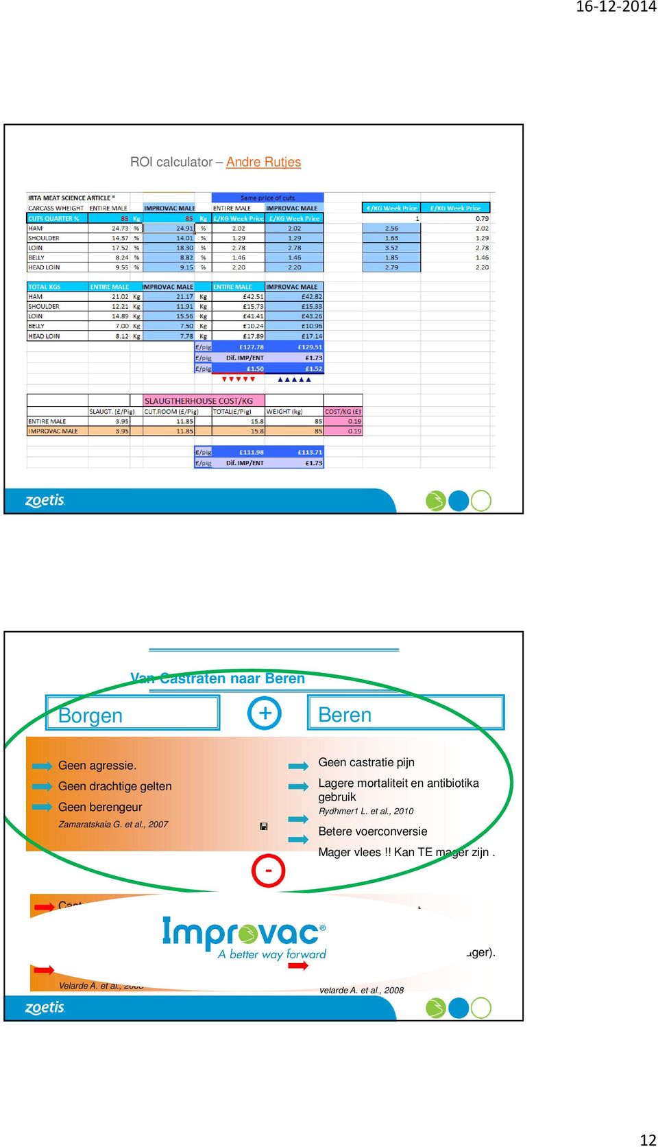 , 2007 Geen castratie pijn Lagere mortaliteit en antibiotika gebruik Rydhmer1 L. et al., 2010 Betere voerconversie Mager vlees!