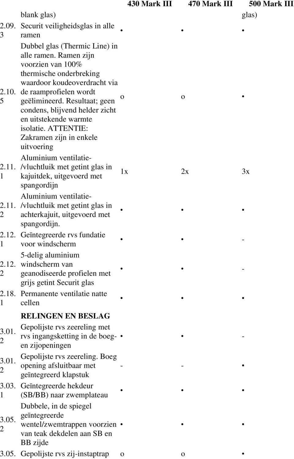 ATTENTIE: Zakramen zijn in enkele uitvoering Aluminium ventilatie- /vluchtluik met getint glas in kajuitdek, uitgevoerd met x x x spangordijn Aluminium ventilatie- /vluchtluik met getint glas in