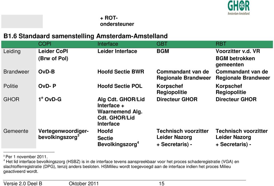 Commandant van de Regionale Brandweer + ROTondersteuner Politie OvD- P Hoofd Sectie POL Korpschef Regiopolitie GHOR 1 e OvD-G Alg Cdt.