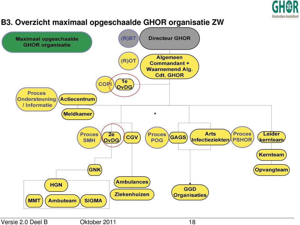 organisatie ZW Versie