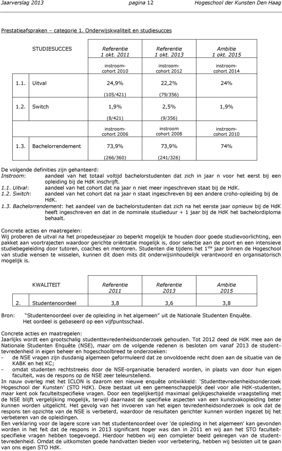 Bachelorrendement 73,9% (266/360) 22,2% (79/356) 2,5% (9/356) instroom cohort 2008 73,9% (241/326) 24% 1,9% instroomcohort 2010 74% De volgende definities zijn gehanteerd: Instroom: aandeel van het