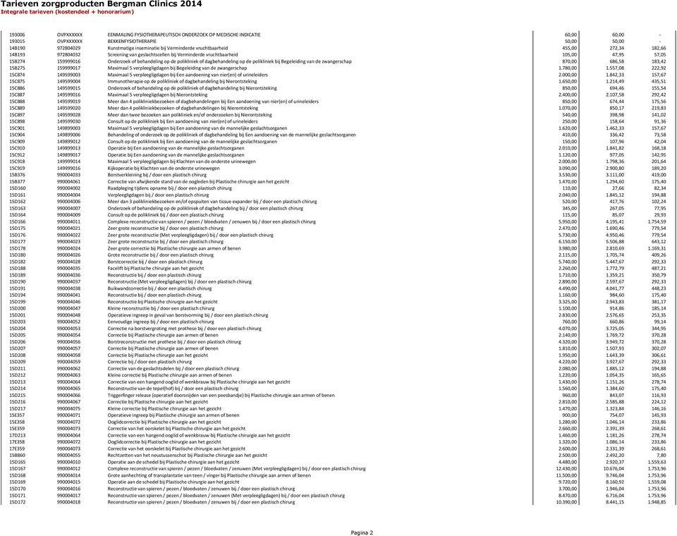 dagbehandeling op de polikliniek bij Begeleiding van de zwangerschap 870,00 686,58 183,42 15B275 159999017 Maximaal 5 verpleegligdagen bij Begeleiding van de zwangerschap 1.780,00 1.