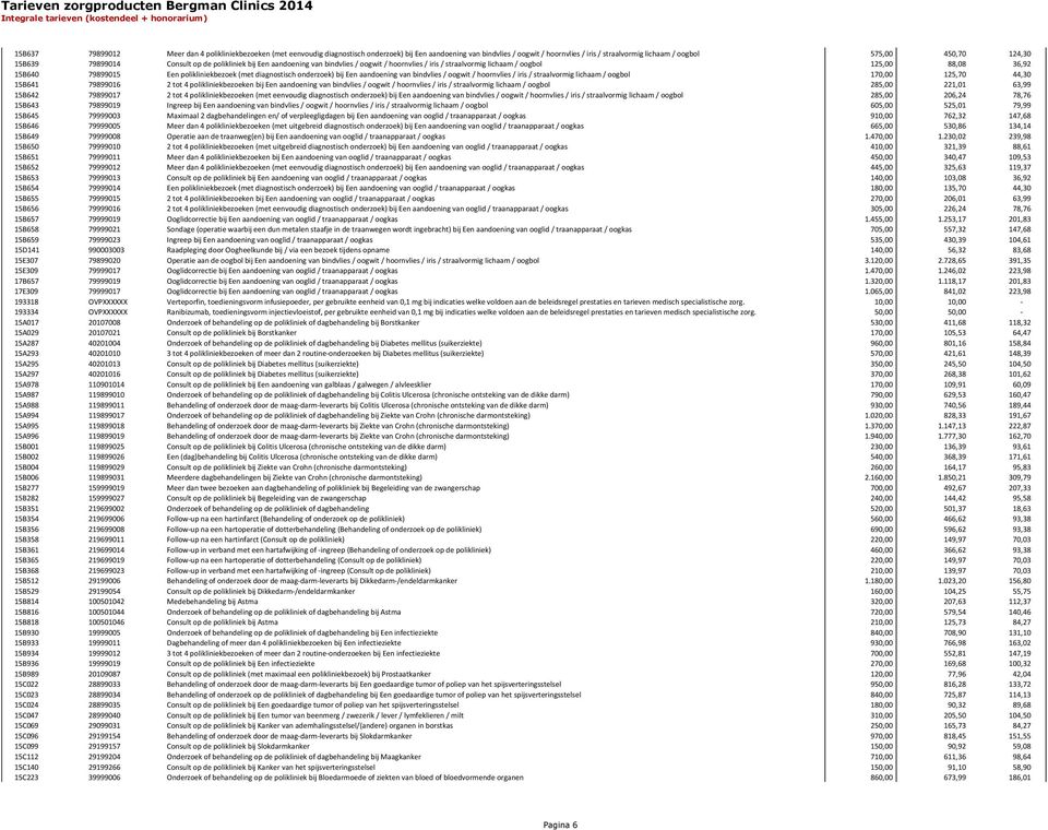 (met diagnostisch onderzoek) bij Een aandoening van bindvlies / oogwit / hoornvlies / iris / straalvormig lichaam / oogbol 170,00 125,70 44,30 15B641 79899016 2 tot 4 polikliniekbezoeken bij Een