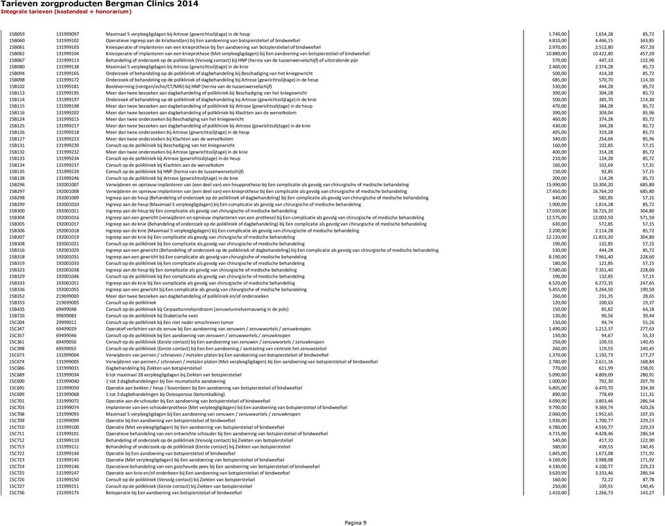 466,15 343,85 15B061 131999103 Knieoperatie of implanteren van een knieprothese bij Een aandoening van botspierstelsel of bindweefsel 2.970,00 2.