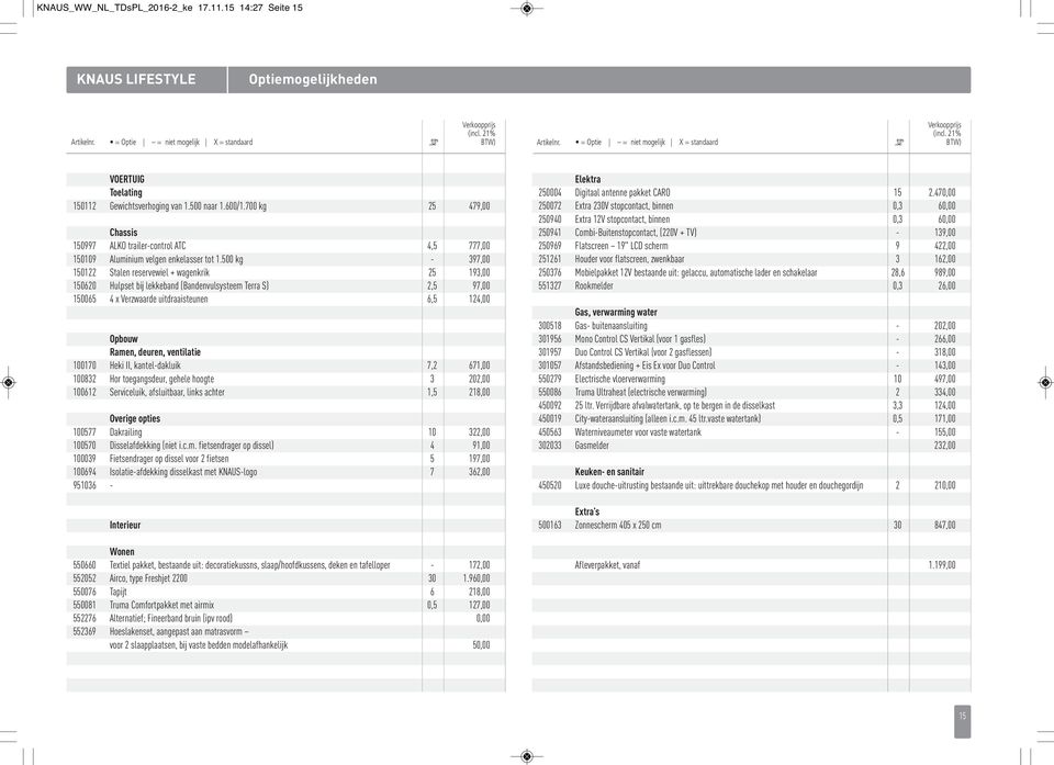 500-397,00 150122 Stalen reservewiel + wagenkrik 25 193,00 150620 Hulpset bij lekkeband (Bandenvulsysteem Terra S) 2,5 97,00 150065 4 x Verzwaarde uitdraaisteunen 6,5 124,00 Opbouw Ramen, deuren,