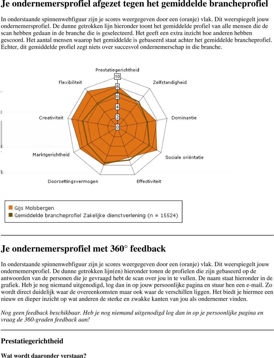 Het aantal mensen waarop het gemiddelde is gebaseerd staat achter het gemiddelde brancheprofiel. Echter, dit gemiddelde profiel zegt niets over succesvol ondernemerschap in die branche.