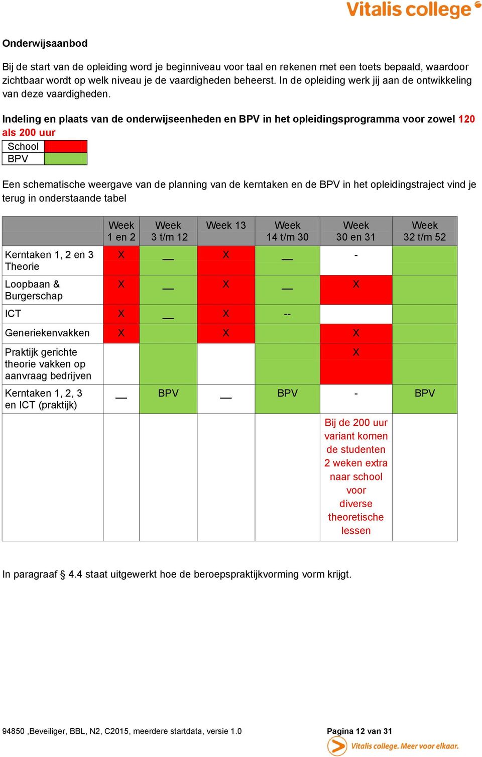 Indeling en plaats van de onderwijseenheden en BPV in het opleidingsprogramma voor zowel 120 als 200 uur School BPV Een schematische weergave van de planning van de kerntaken en de BPV in het