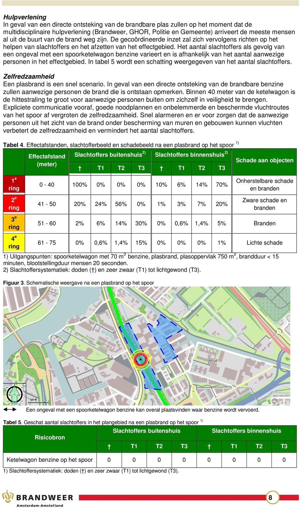 Het aantal slachtoffers als gevolg van een ongeval met een spoorketelwagon benzine varieert en is afhankelijk van het aantal aanwezige personen in het effectgebied.