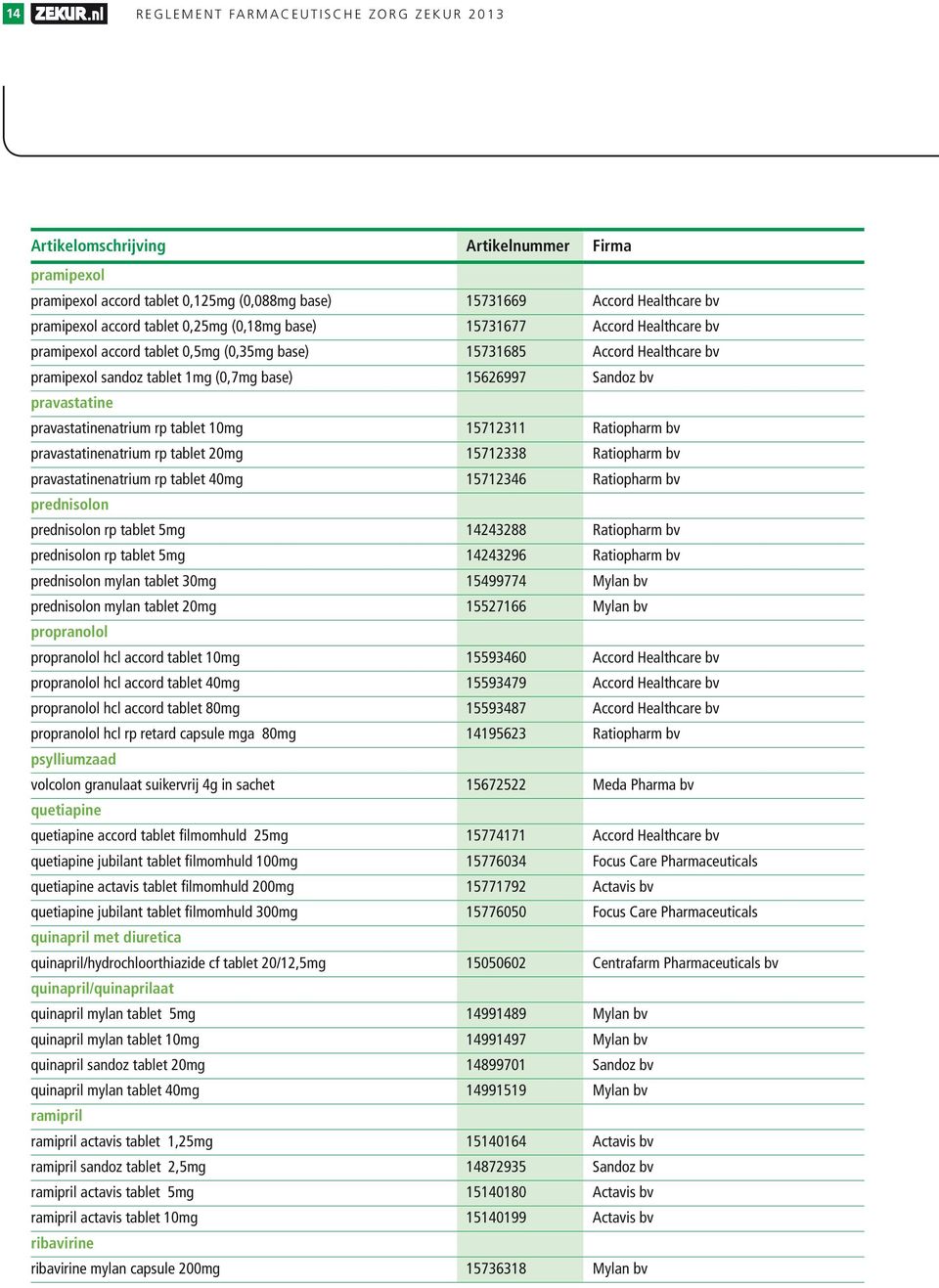 15712311 Ratiopharm bv pravastatinenatrium rp tablet 20mg 15712338 Ratiopharm bv pravastatinenatrium rp tablet 40mg 15712346 Ratiopharm bv prednisolon prednisolon rp tablet 5mg 14243288 Ratiopharm bv