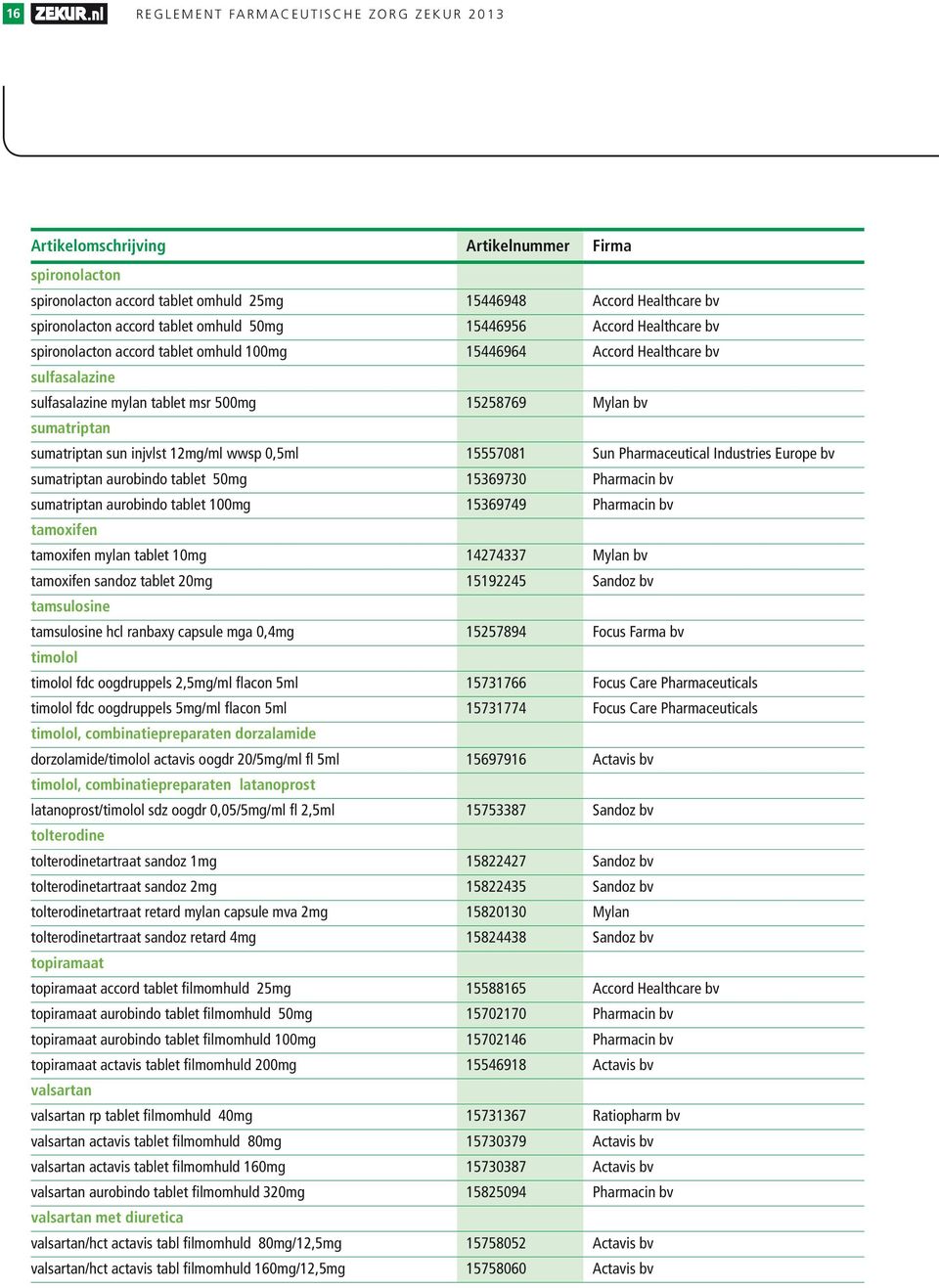 15557081 Sun Pharmaceutical Industries Europe bv sumatriptan aurobindo tablet 50mg 15369730 Pharmacin bv sumatriptan aurobindo tablet 100mg 15369749 Pharmacin bv tamoxifen tamoxifen mylan tablet 10mg