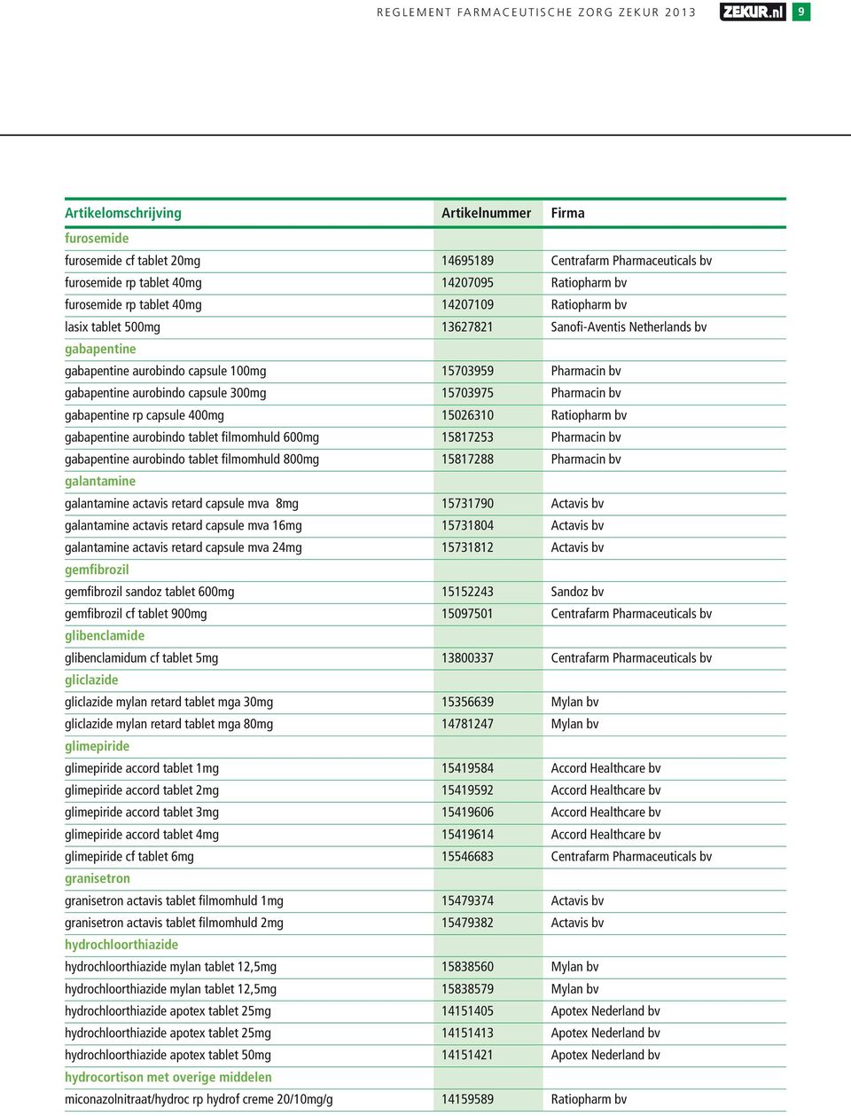 Pharmacin bv gabapentine rp capsule 400mg 15026310 Ratiopharm bv gabapentine aurobindo tablet filmomhuld 600mg 15817253 Pharmacin bv gabapentine aurobindo tablet filmomhuld 800mg 15817288 Pharmacin