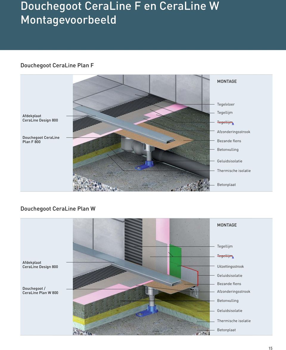 isolatie Betonplaat Douchegoot CeraLine Plan W MONTAGE Tegellijm Afdekplaat CeraLine Design 800 Tegellijm Uitzettingsstrook