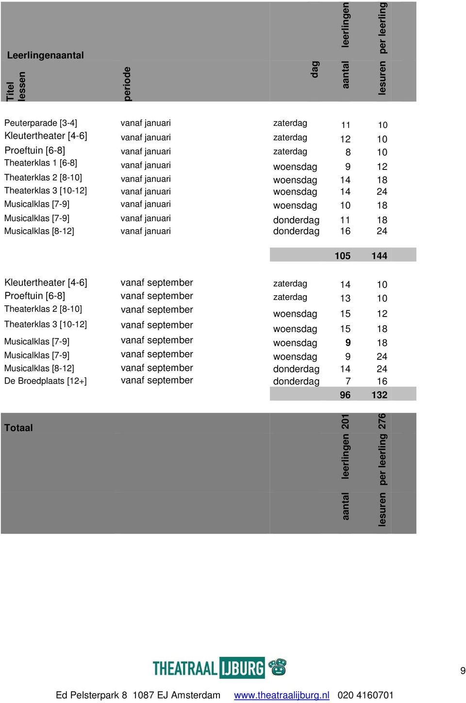 vanaf januari woensdag 10 18 Musicalklas [7-9] vanaf januari donderdag 11 18 Musicalklas [8-12] vanaf januari donderdag 16 24 105 144 Kleutertheater [4-6] vanaf september zaterdag 14 10 Proeftuin
