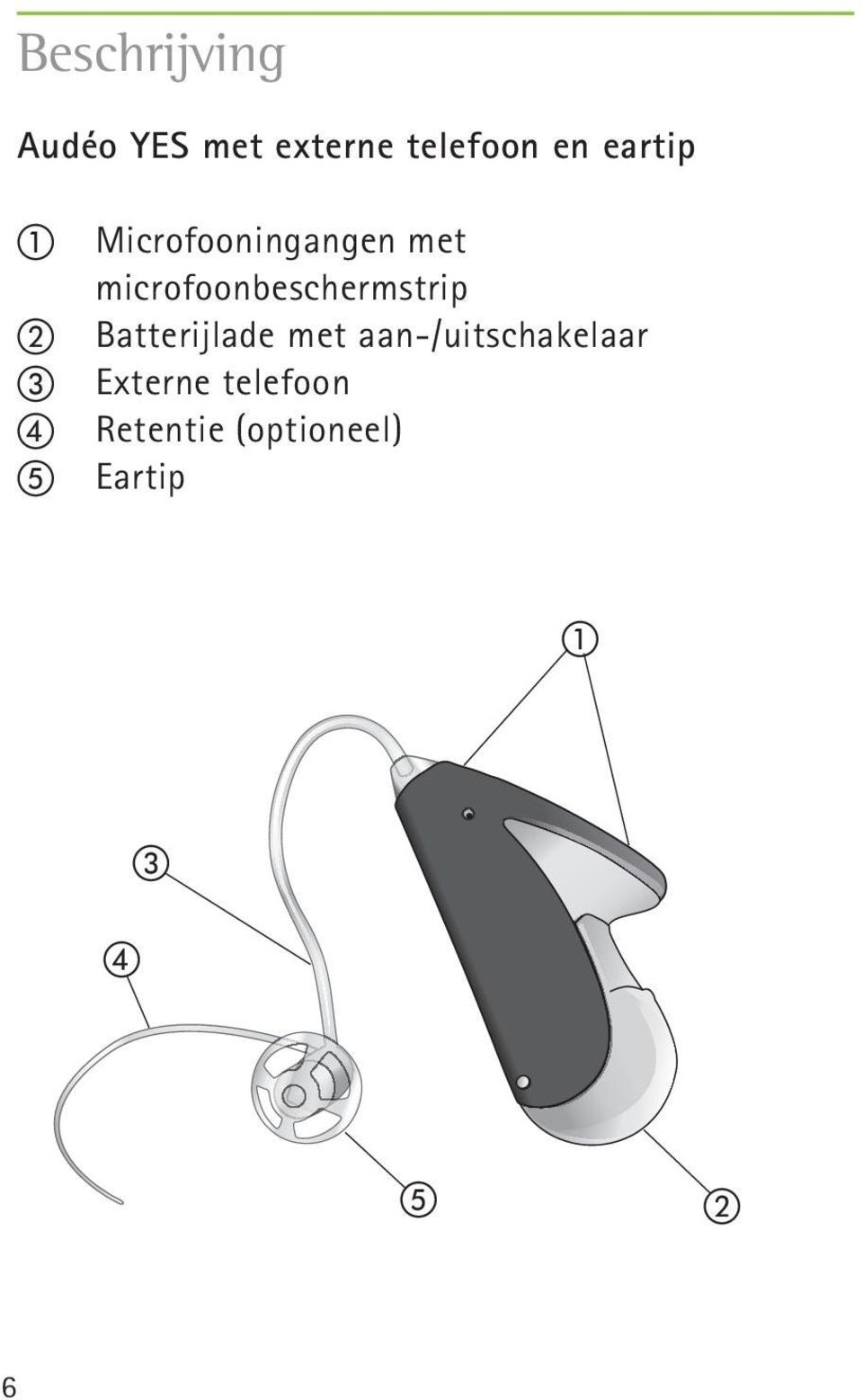 microfoonbeschermstrip Batterijlade met