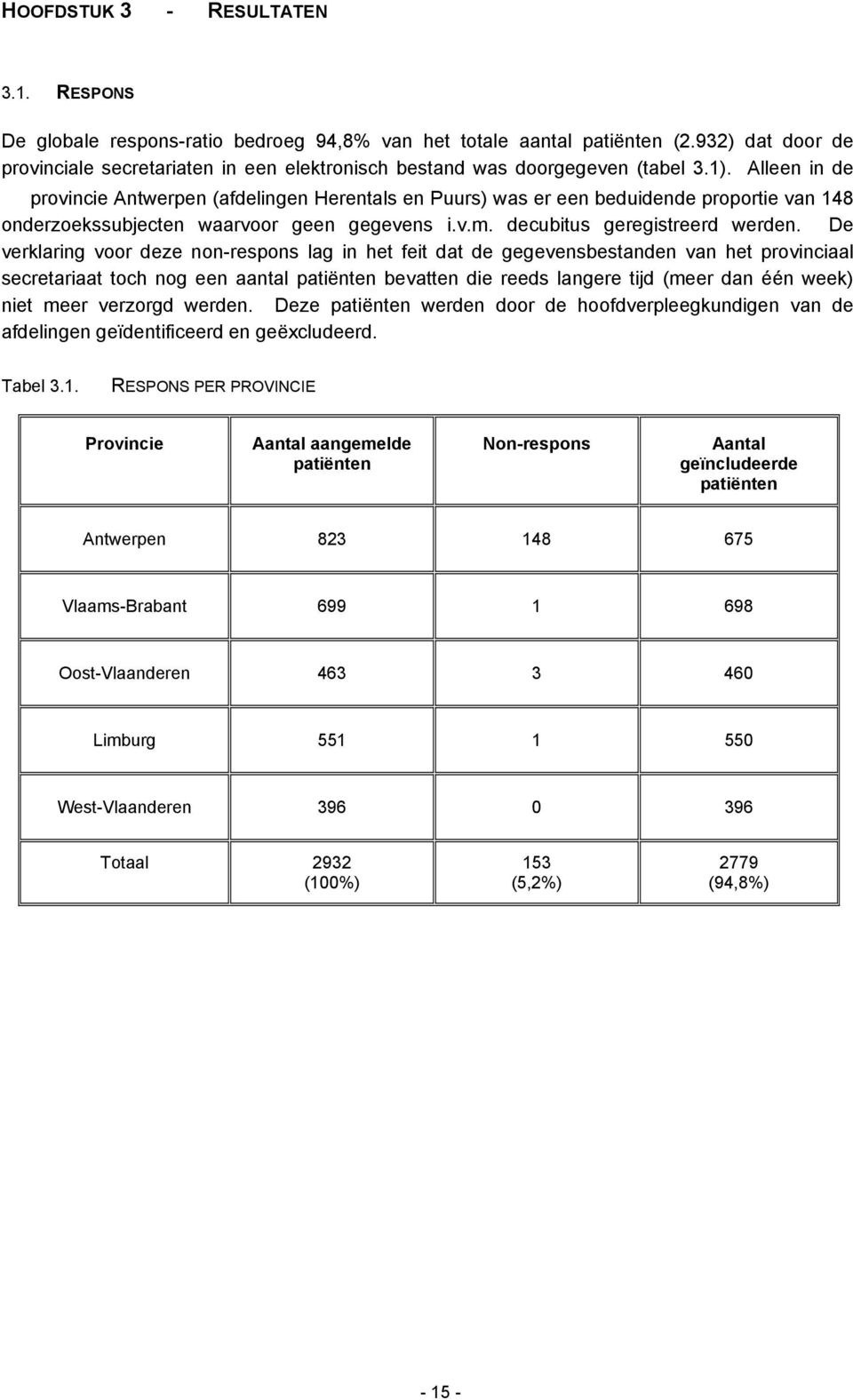 Alleen in de provincie Antwerpen (afdelingen Herentals en Puurs) was er een beduidende proportie van 148 onderzoekssubjecten waarvoor geen gegevens i.v.m. decubitus geregistreerd werden.