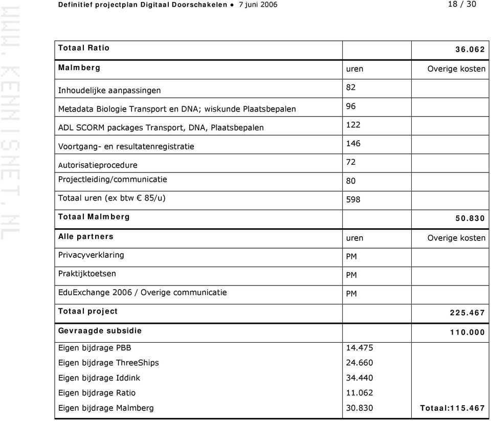 en resultatenregistratie 146 Autorisatieprocedure 72 Projectleiding/communicatie 80 Totaal uren (ex btw 85/u) 598 Totaal Malmberg 50.