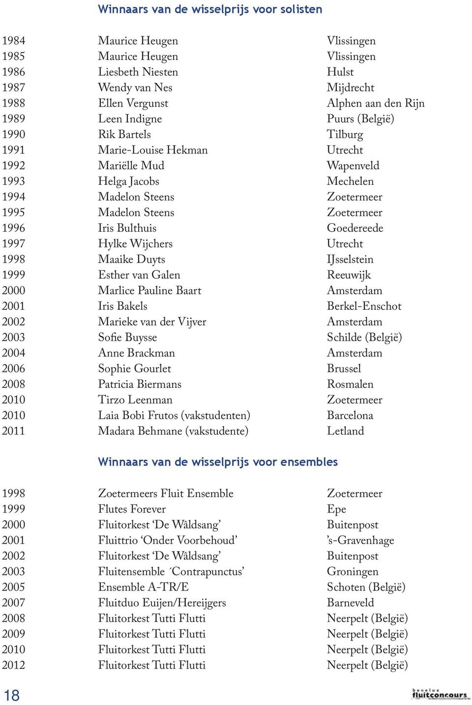 Steens Zoetermeer 1996 Iris Bulthuis Goedereede 1997 Hylke Wijchers Utrecht 1998 Maaike Duyts IJsselstein 1999 Esther van Galen Reeuwijk 2000 Marlice Pauline Baart Amsterdam 2001 Iris Bakels