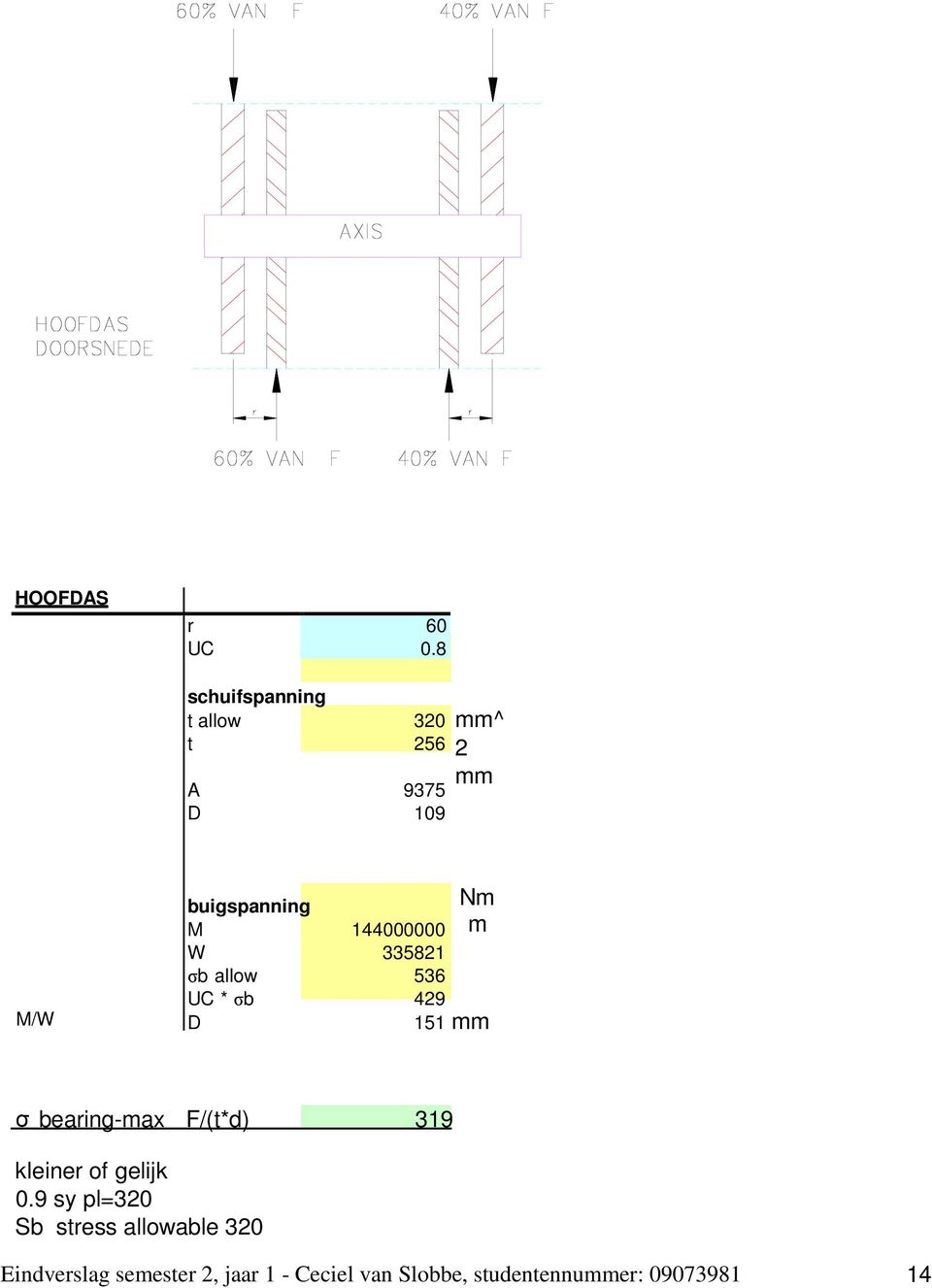 144000000 W 335821 σb allow 536 UC * σb 429 D 151 Nm m mm σ bearing-max