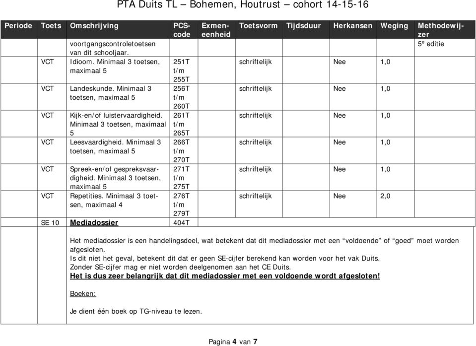 Minimaal 3 toetsen, 251T schriftelijk Nee 2,0 Het mediadossier is een handelingsdeel, wat betekent dat dit mediadossier met een voldoende of goed moet worden afgesloten.