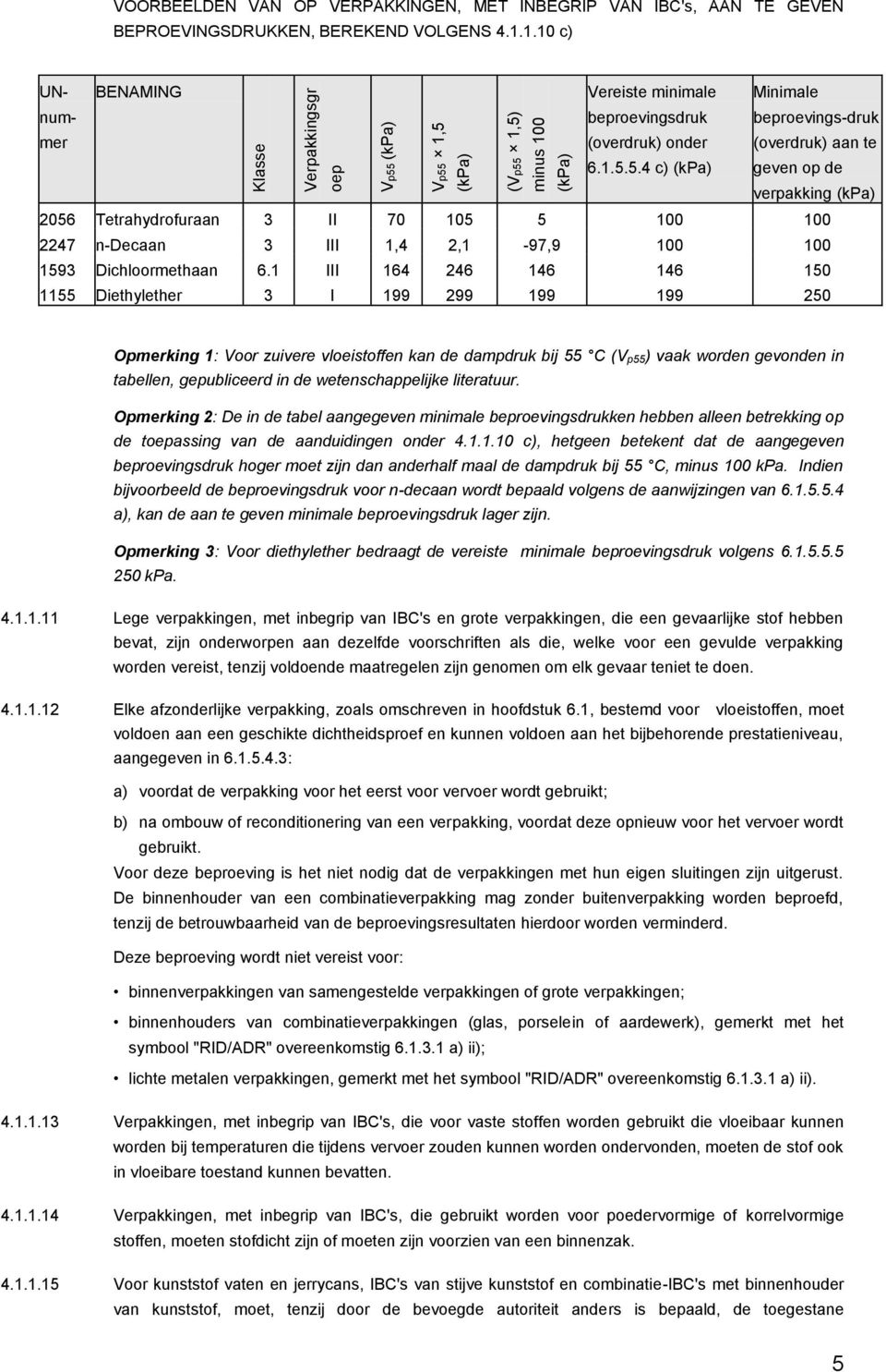 1 III 164 246 146 146 150 1155 Diethylether 3 I 199 299 199 199 250 Opmerking 1: Voor zuivere vloeistoffen kan de dampdruk bij 55 C (V p55) vaak worden gevonden in tabellen, gepubliceerd in de