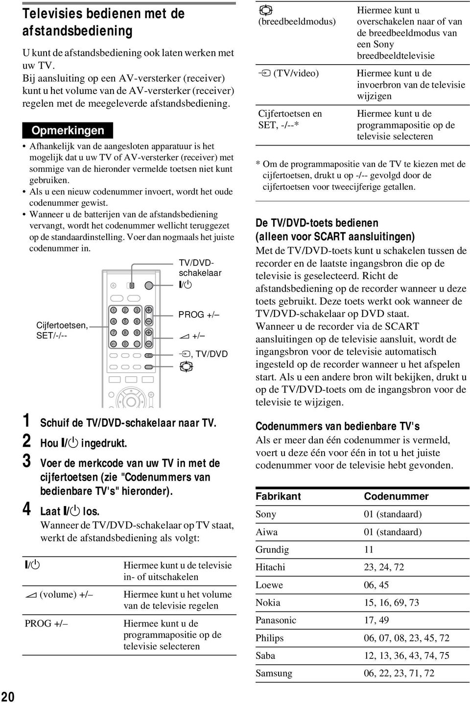 Opmerkingen Afhankelijk van de aangesloten apparatuur is het mogelijk dat u uw TV of AV-versterker (receiver) met sommige van de hieronder vermelde toetsen niet kunt gebruiken.