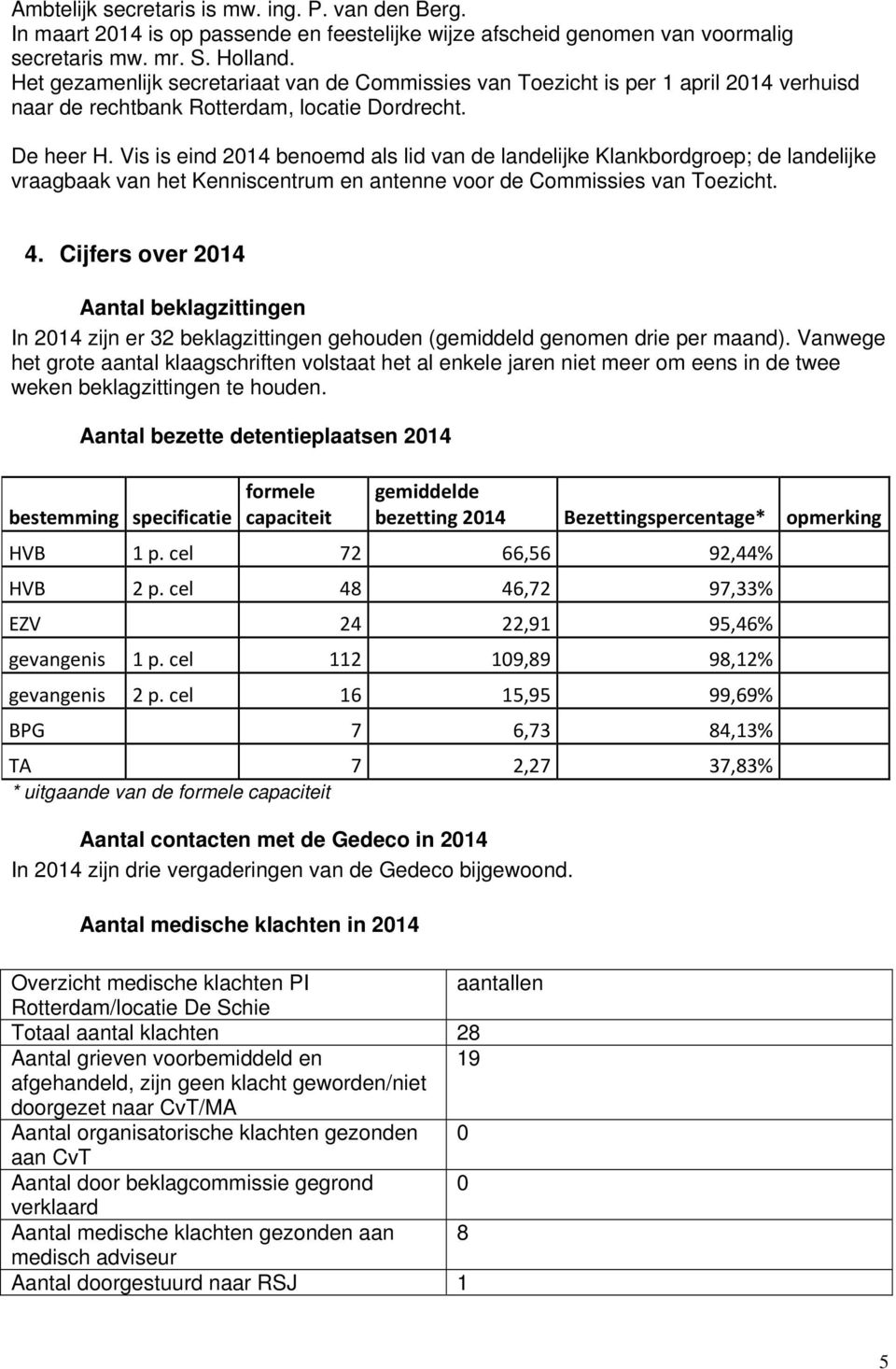 Vis is eind 2014 benoemd als lid van de landelijke Klankbordgroep; de landelijke vraagbaak van het Kenniscentrum en antenne voor de Commissies van Toezicht. 4.