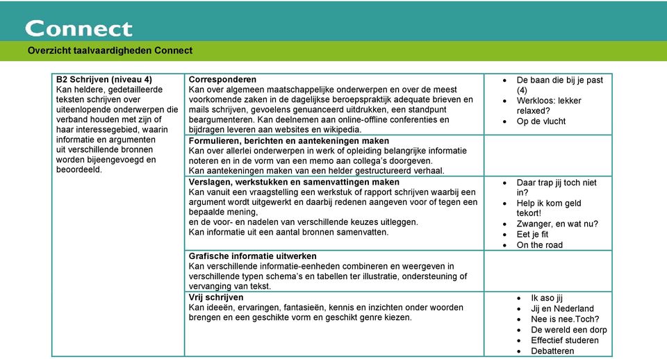 Corresponderen Kan over algemeen maatschappelijke onderwerpen en over de meest voorkomende zaken in de dagelijkse beroepspraktijk adequate brieven en mails schrijven, gevoelens genuanceerd