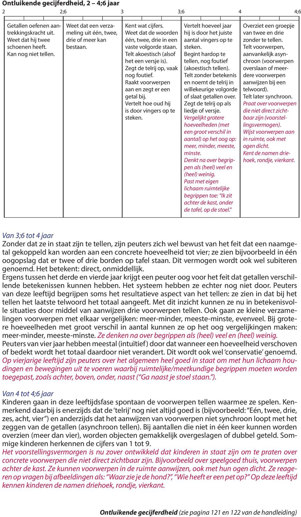 Raakt voorwerpen aan en zegt er een getal bij. Vertelt hoe oud hij is door vingers op te steken. Vertelt hoeveel jaar hij is door het juiste aantal vingers op te steken.