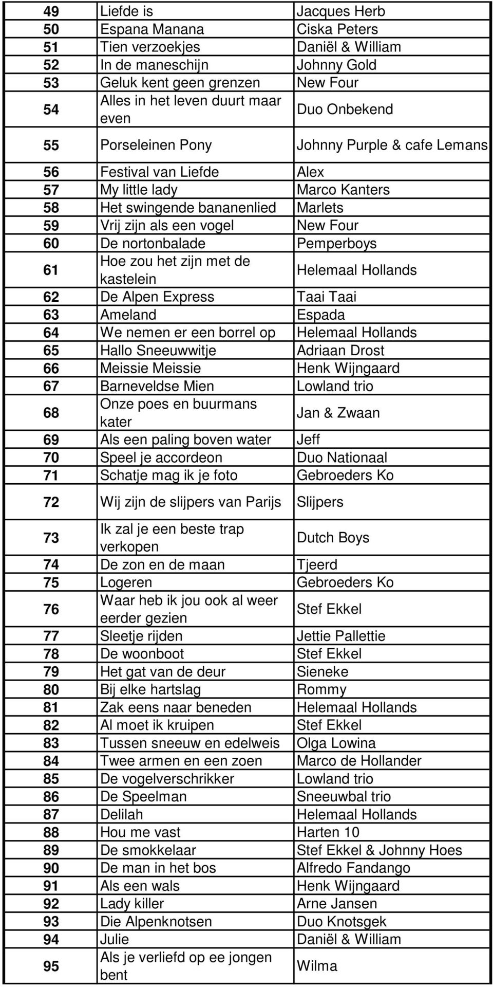 nortonbalade Pemperboys 61 Hoe zou het zijn met de kastelein Helemaal Hollands 62 De Alpen Express Taai Taai 63 Ameland Espada 64 We nemen er een borrel op Helemaal Hollands 65 Hallo Sneeuwwitje