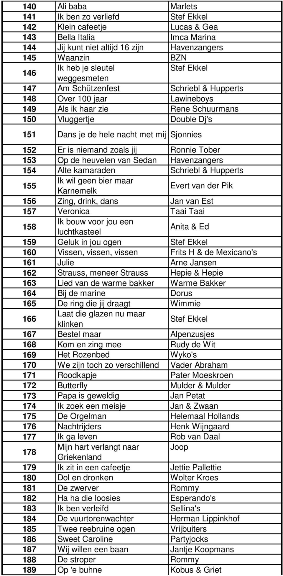 152 Er is niemand zoals jij Ronnie Tober 153 Op de heuvelen van Sedan Havenzangers 154 Alte kamaraden Schriebl & Hupperts 155 Ik wil geen bier maar Karnemelk Evert van der Pik 156 Zing, drink, dans