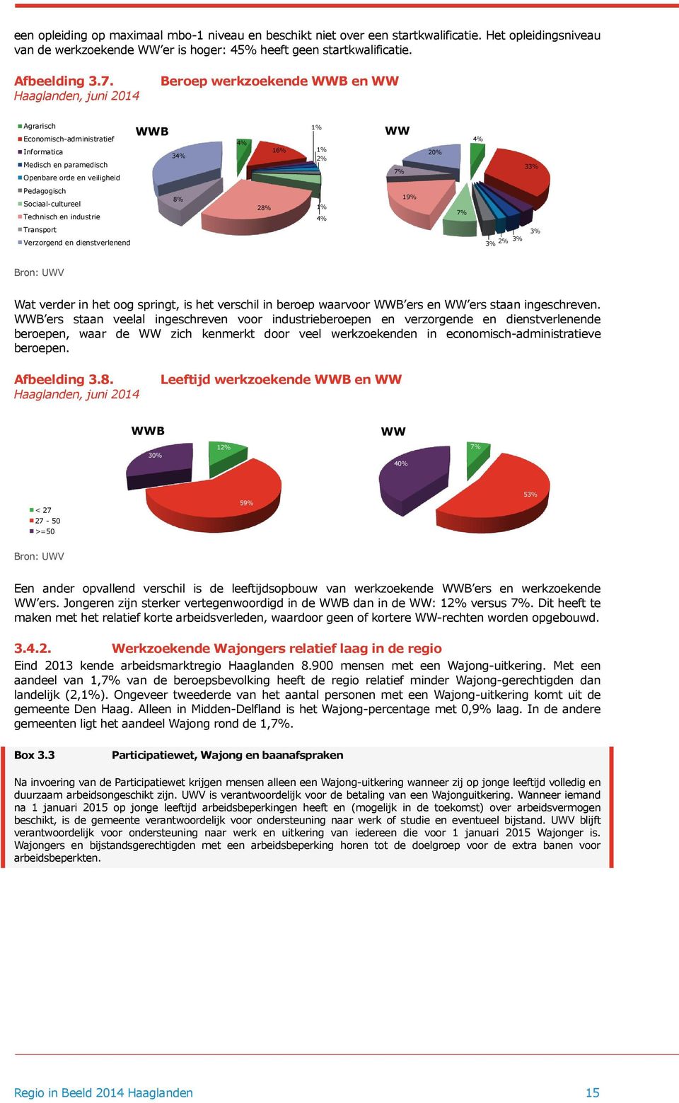 Technisch en en industrie Transport Verzorgend en en dienstverlenend WWB 34% 8% 9% 2% 4% 15% 16% 32% 28% 1% 1% 2% 1% 1% 2% 4% 1% 4% WW 8% 7% 19% 21% 20% 19% 2% 4% 34% 33% 7% 6% 3% 3% 1% 3% 3% 2% 3%