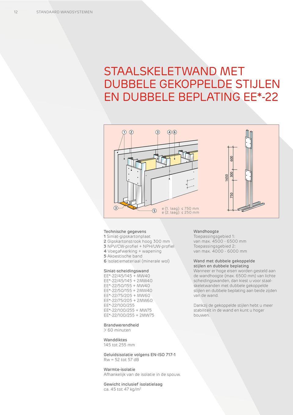 wol) Siniat-scheidingswand EE*-22/45/145 + MW40 EE*-22/45/145 + 2MW40 EE*-22/50/155 + MW40 EE*-22/50/155 + 2MW40 EE*-22/75/205 + MW60 EE*-22/75/205 + 2MW60 EE*-22/100/255 EE*-22/100/255 + MW75