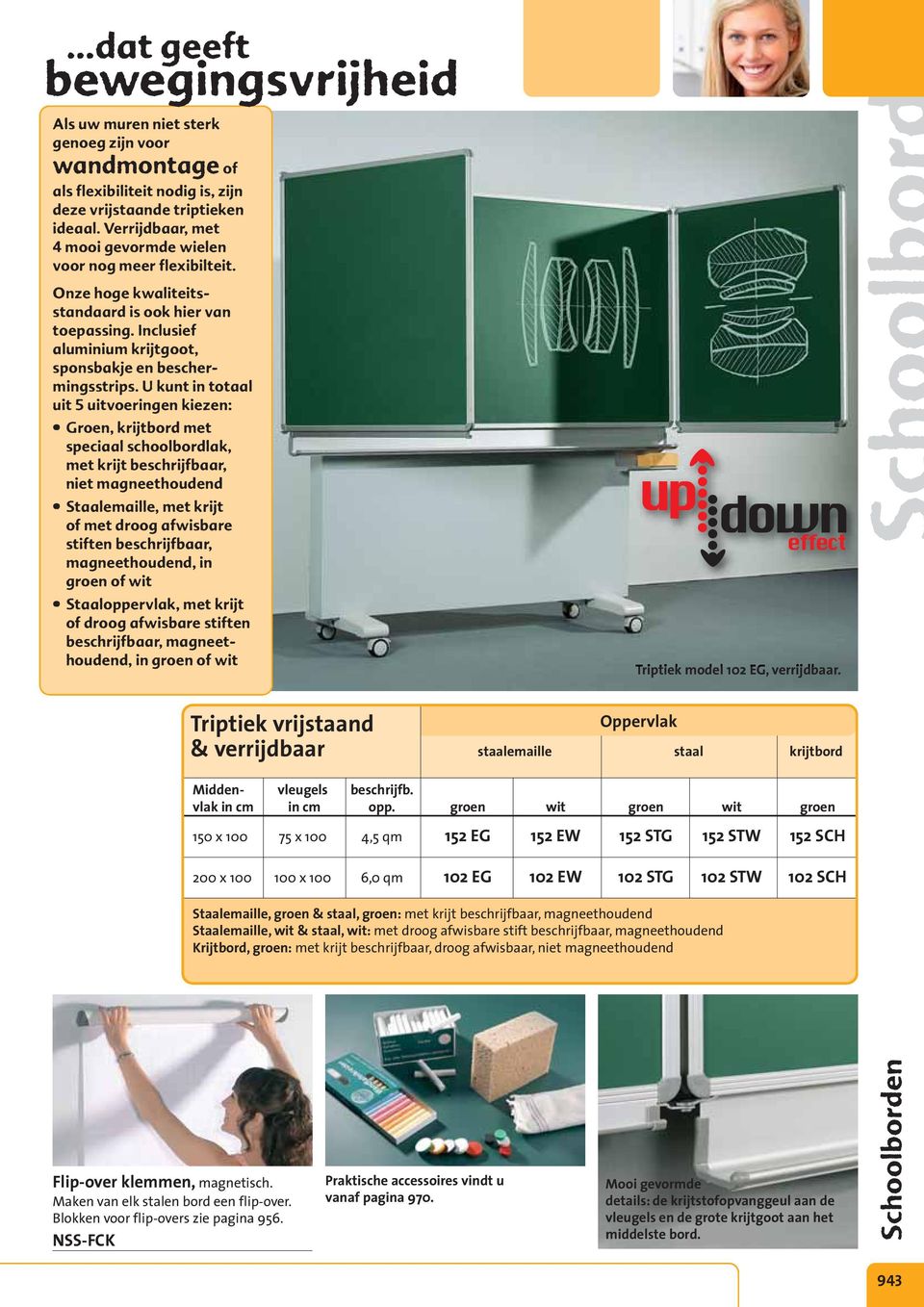 U kunt in totaal uit 5 uitvoeringen kiezen: Groen, krijtbord met speciaal schoolbordlak, met krijt beschrijfbaar, niet magneethoudend Staalemaille, met krijt of met droog afwisbare stiften