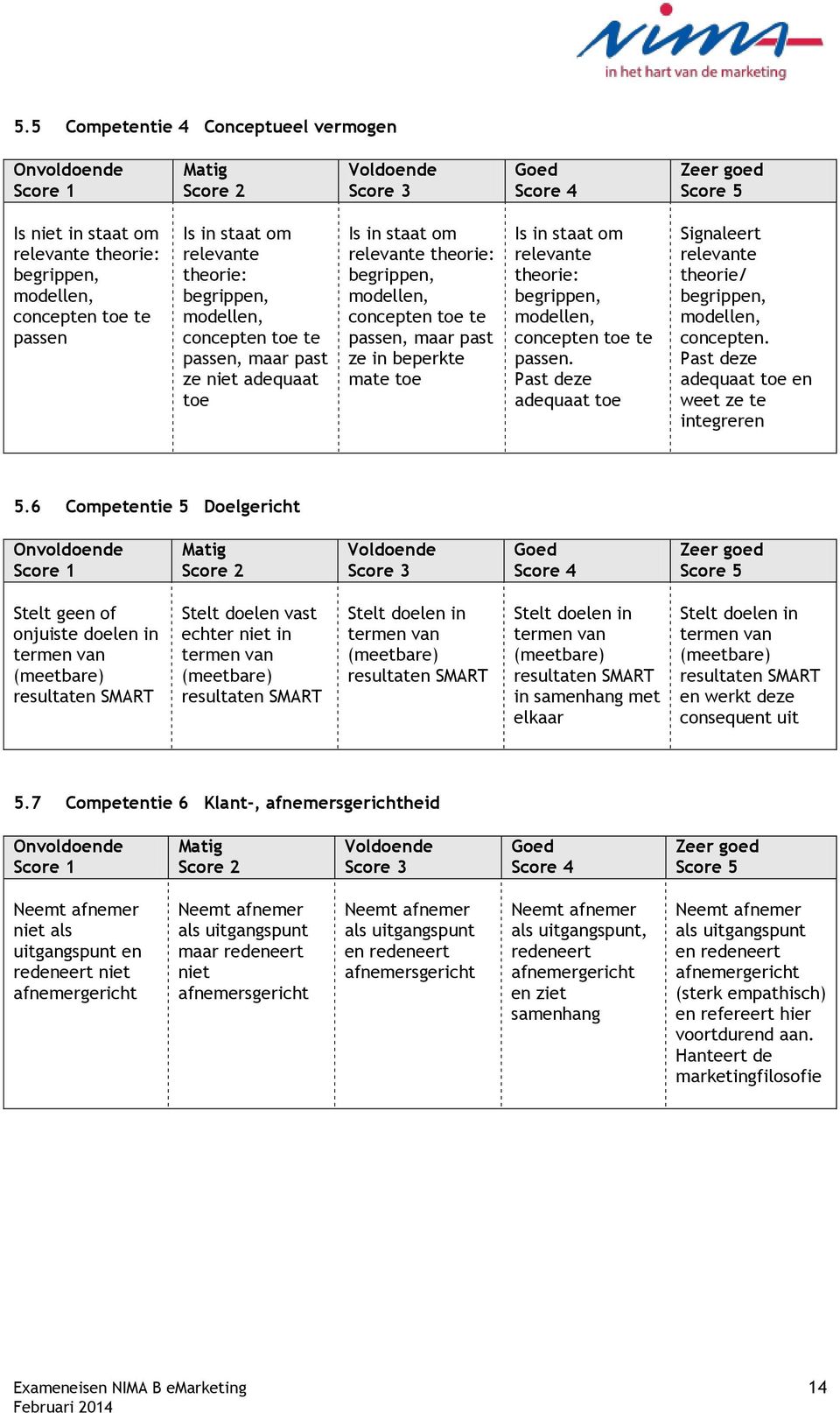 modellen, concepten toe te passen. Past deze adequaat toe Signaleert relevante theorie/ begrippen, modellen, concepten. Past deze adequaat toe en weet ze te integreren 5.