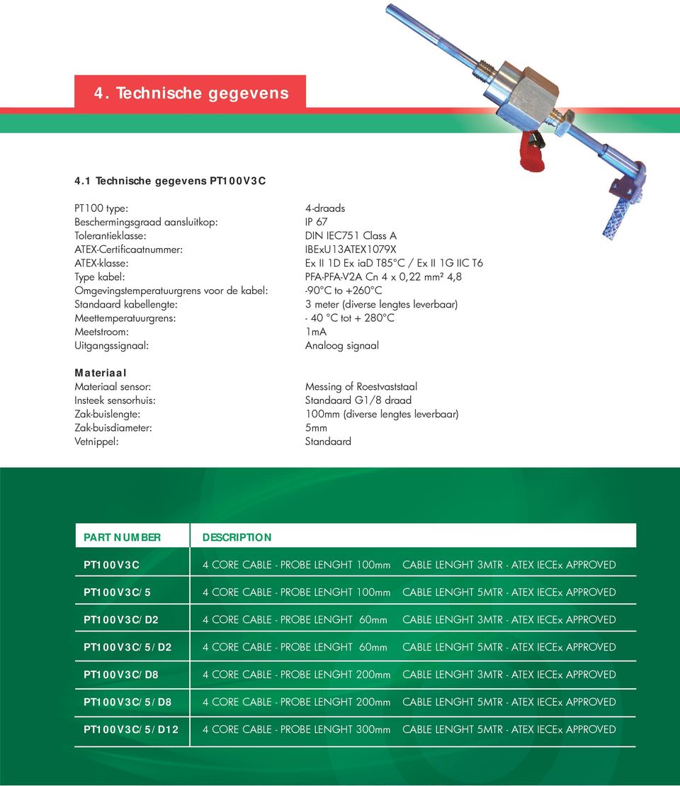 C / Ex II 1G IIC T6 Type kabel: PFA-PFA-V2A Cn 4 x 0,22 mm² 4,8 Omgevingstemperatuurgrens voor de kabel: -90 C to +260 C Standaard kabellengte: 3 meter (diverse lengtes leverbaar)