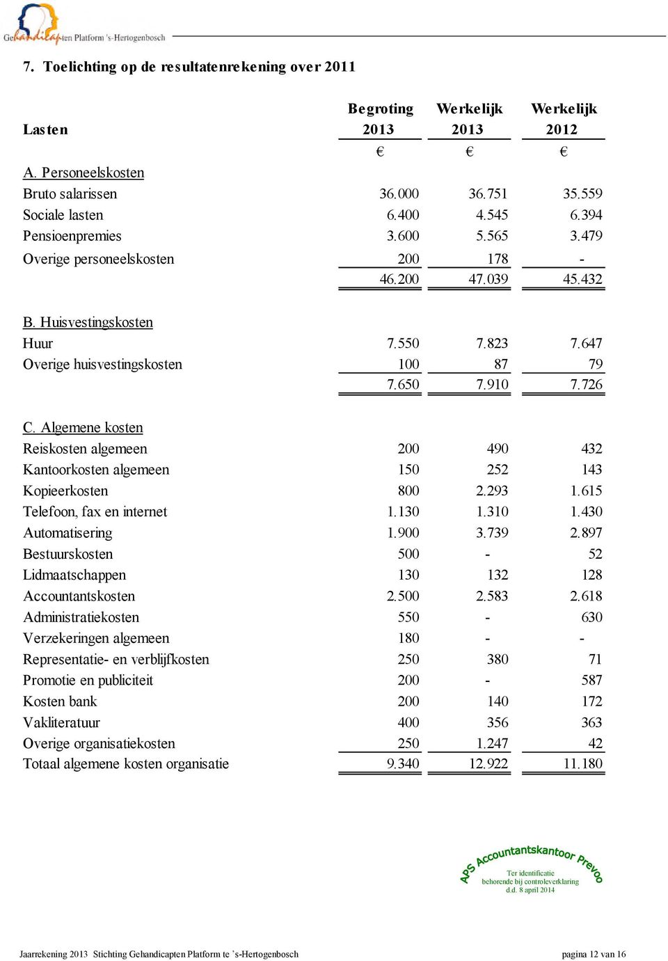 Algemene kosten Reiskosten algemeen 200 490 432 Kantoorkosten algemeen 150 252 143 Kopieerkosten 800 2.293 1.615 Telefoon, fax en internet 1.130 1.310 1.430 Automatisering 1.900 3.739 2.