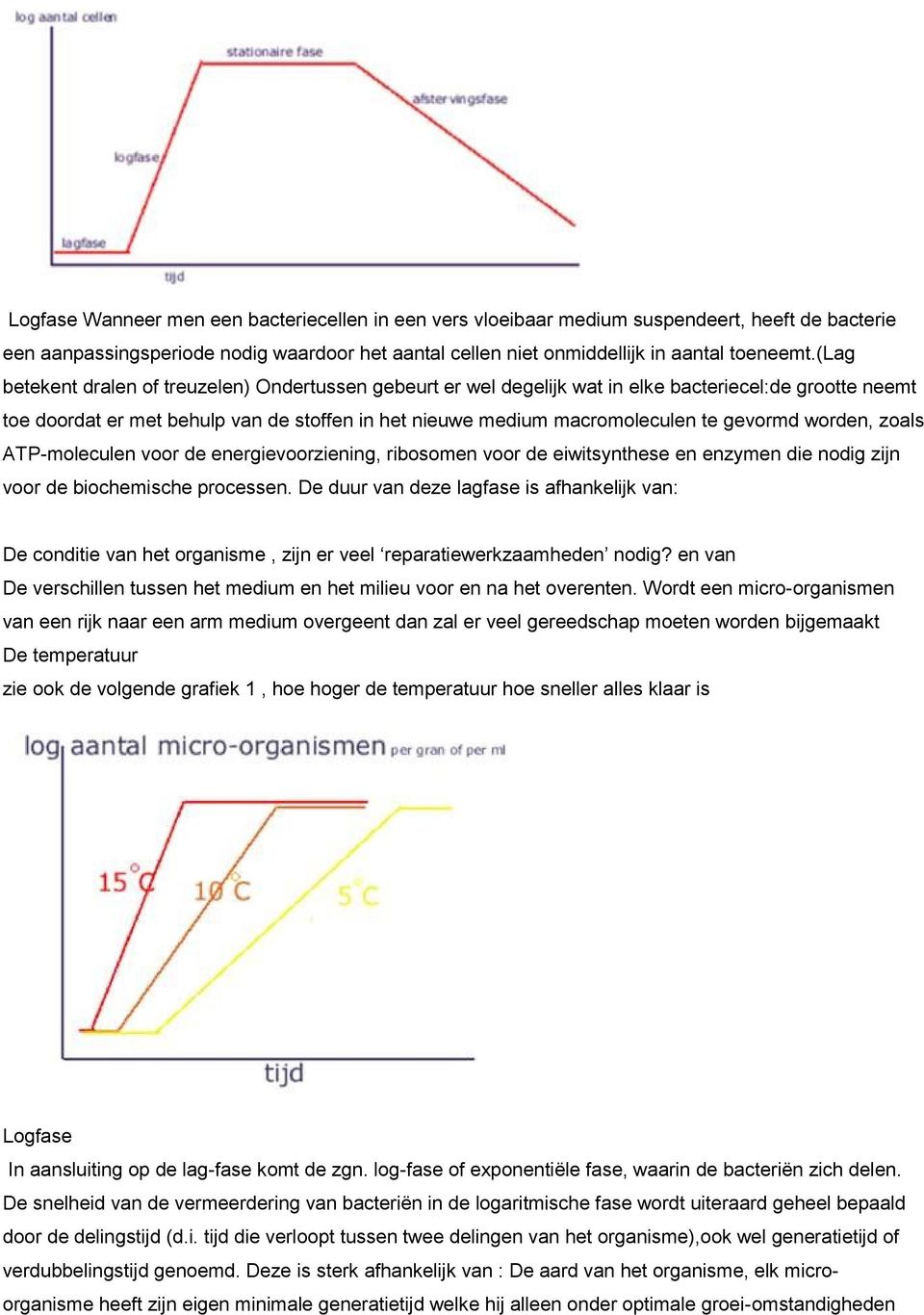 worden, zoals ATP-moleculen voor de energievoorziening, ribosomen voor de eiwitsynthese en enzymen die nodig zijn voor de biochemische processen.