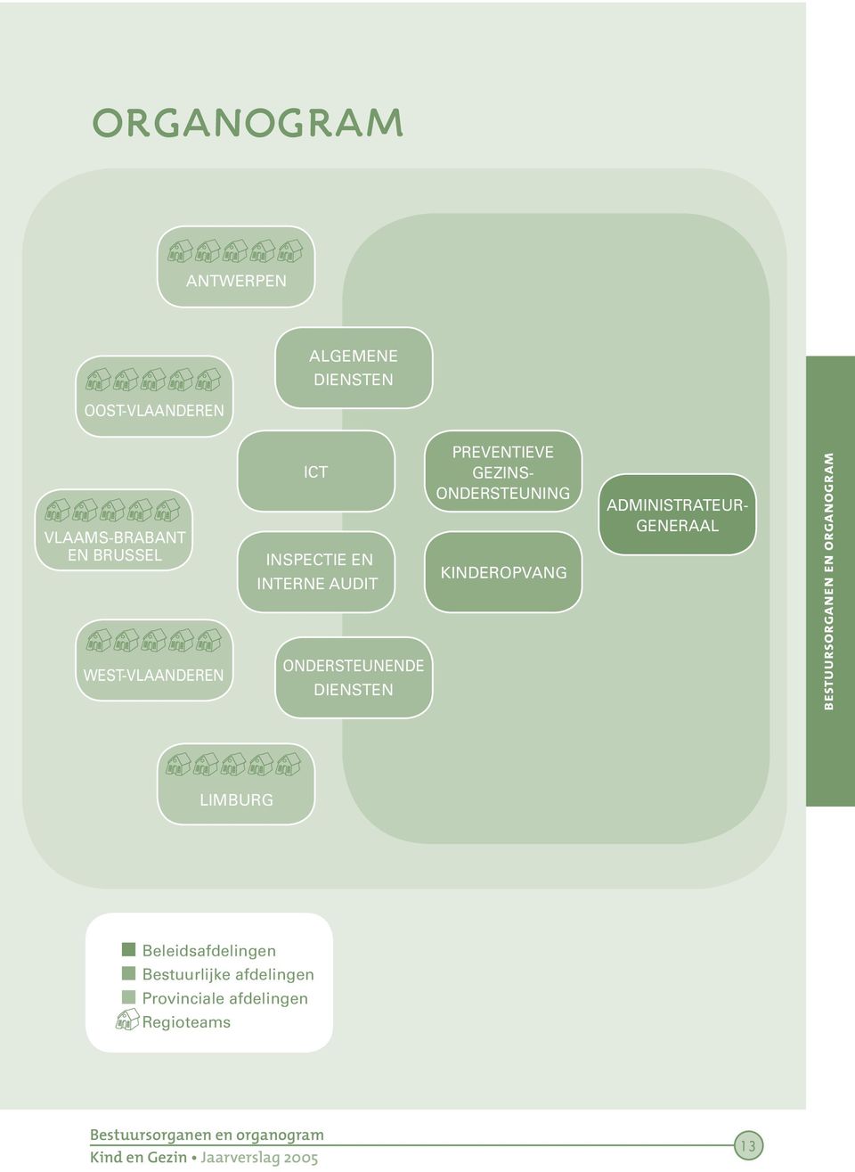 ONDERSTEUNING KINDEROPVANG ADMINISTRATEUR- GENERAAL bestuursorganen en organogram LIMBURG