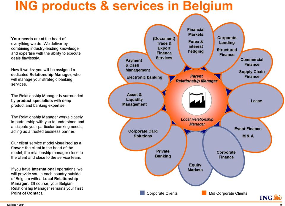 Payment & Cash Management Electronic banking (Document) Trade & Export Finance Services Financial Markets Forex & interest hedging Parent Relationship Manager Corporate Lending Structured Finance