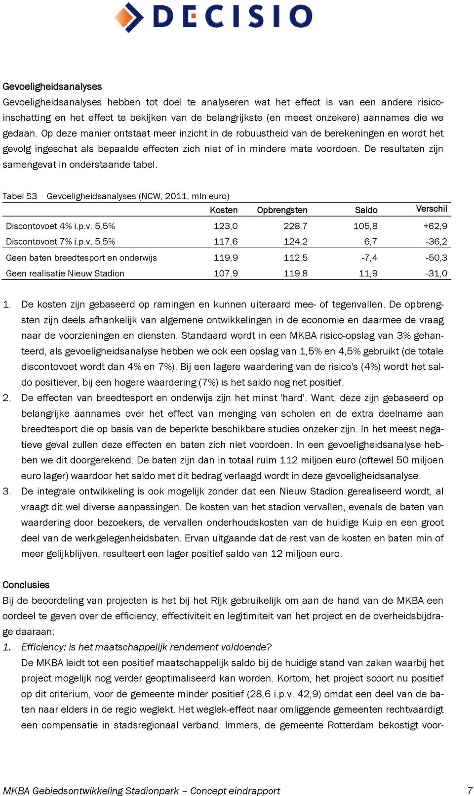 De resultaten zijn samengevat in onderstaande tabel. Tabel S3 Gevoeligheidsanalyses (NCW, 2011, mln euro) Kosten Opbrengsten Saldo Verschil Discontovoet 4% i.p.v. 5,5% 123,0 228,7 105,8 +62,9 Discontovoet 7% i.
