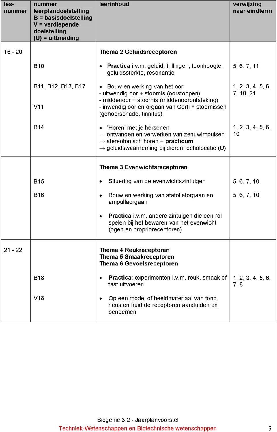 2 Geluidsreceptoren B Practica i.v.m.