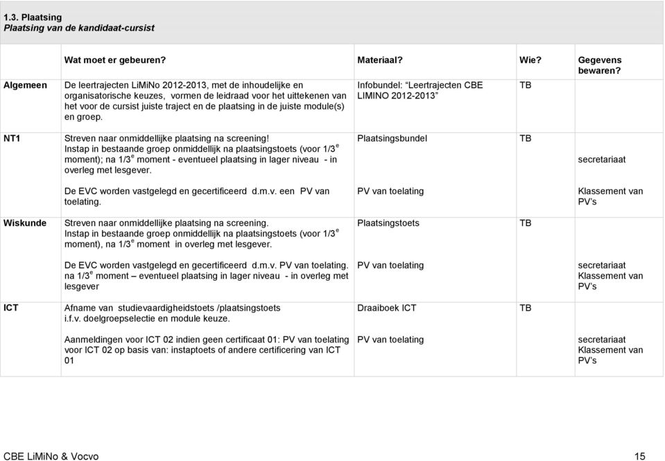 en groep. Infobundel: Leertrajecten CBE LIMINO 2012-2013 NT1 Streven naar onmiddellijke plaatsing na screening!