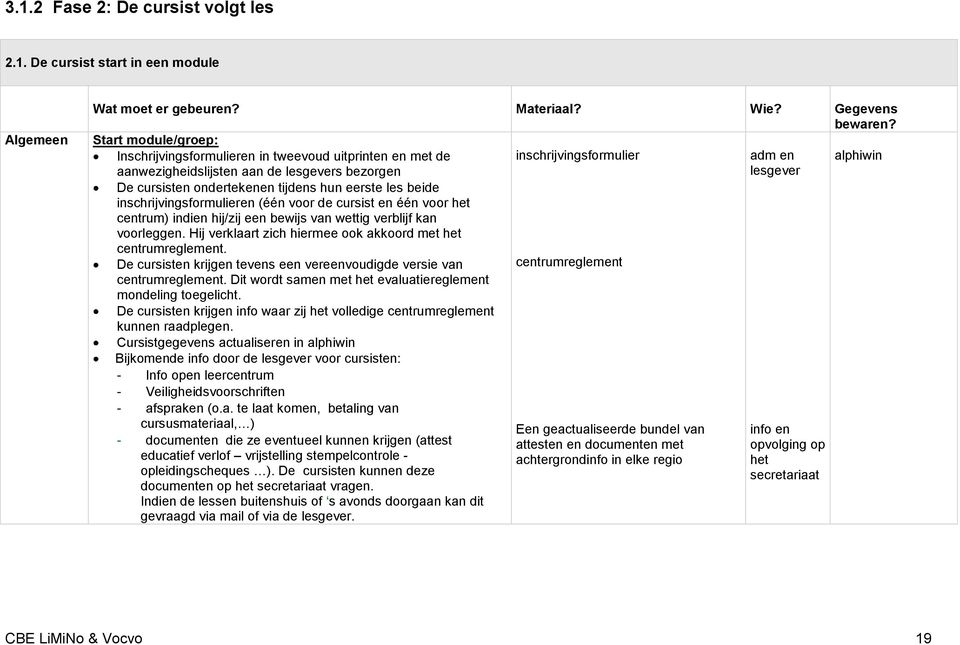 tijdens hun eerste les beide inschrijvingsformulieren (één voor de cursist en één voor het centrum) indien hij/zij een bewijs van wettig verblijf kan voorleggen.