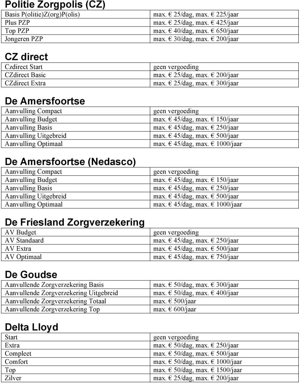 Zorgverzekering AV Budget AV Standaard AV Extra AV Optimaal De Goudse Aanvullende Zorgverzekering Basis Aanvullende Zorgverzekering Uitgebreid Aanvullende Zorgverzekering Totaal Aanvullende