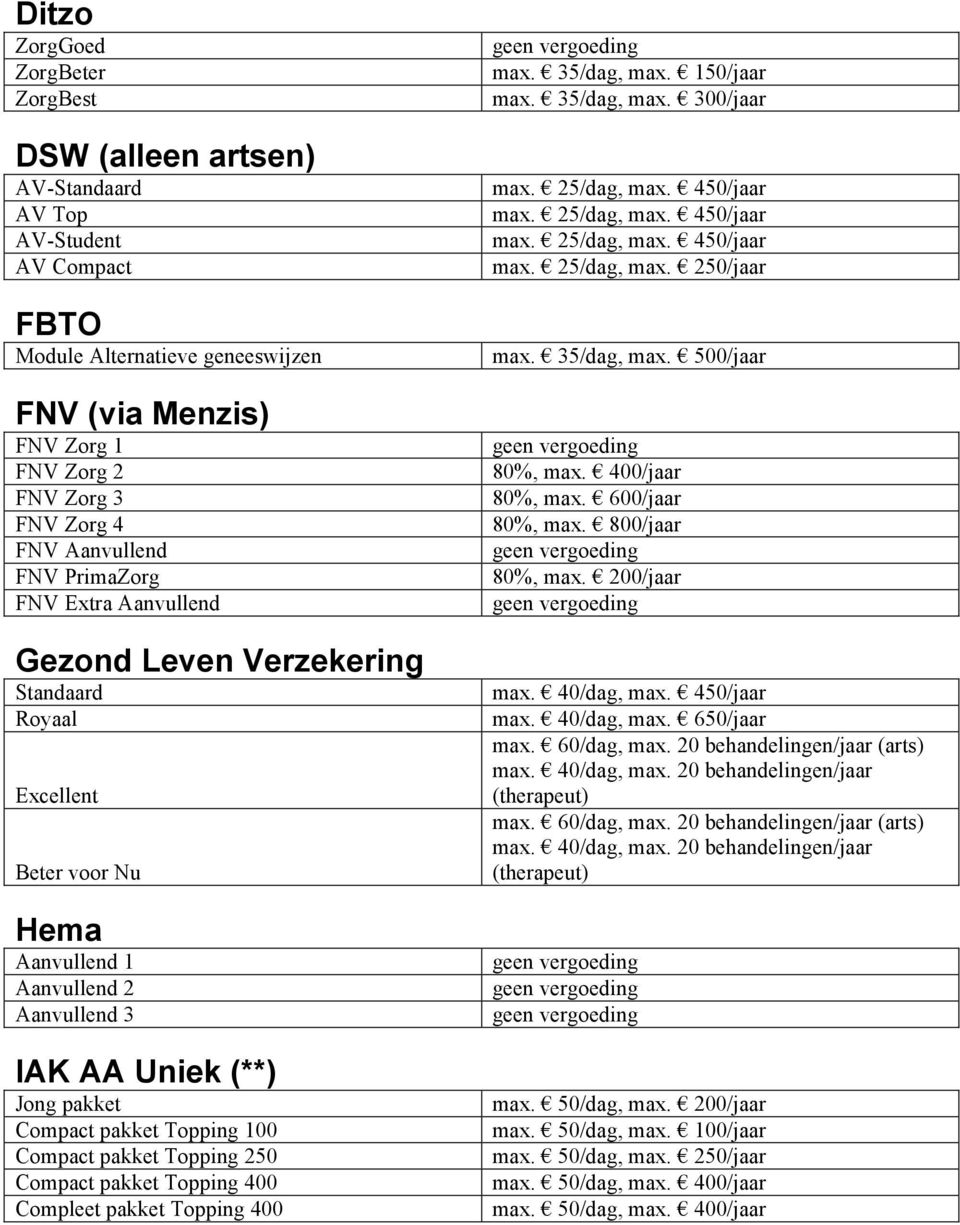 pakket Topping 100 Compact pakket Topping 250 Compact pakket Topping 400 Compleet pakket Topping 400 max. 35/dag, max. 150/jaar max. 35/dag, max. 25/dag, max. 450/jaar max. 25/dag, max. 450/jaar max. 25/dag, max. 450/jaar max. 25/dag, max. 250/jaar max.