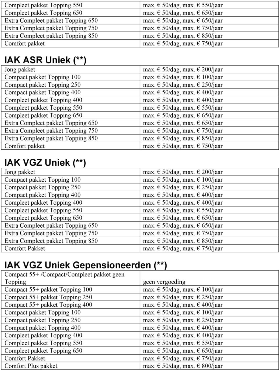 Topping 650 Extra Compleet pakket Topping 750 Extra Compleet pakket Topping 850 Comfort pakket IAK VGZ Uniek (**) Jong  Topping 650 Extra Compleet pakket Topping 750 Extra Compleet pakket Topping 850