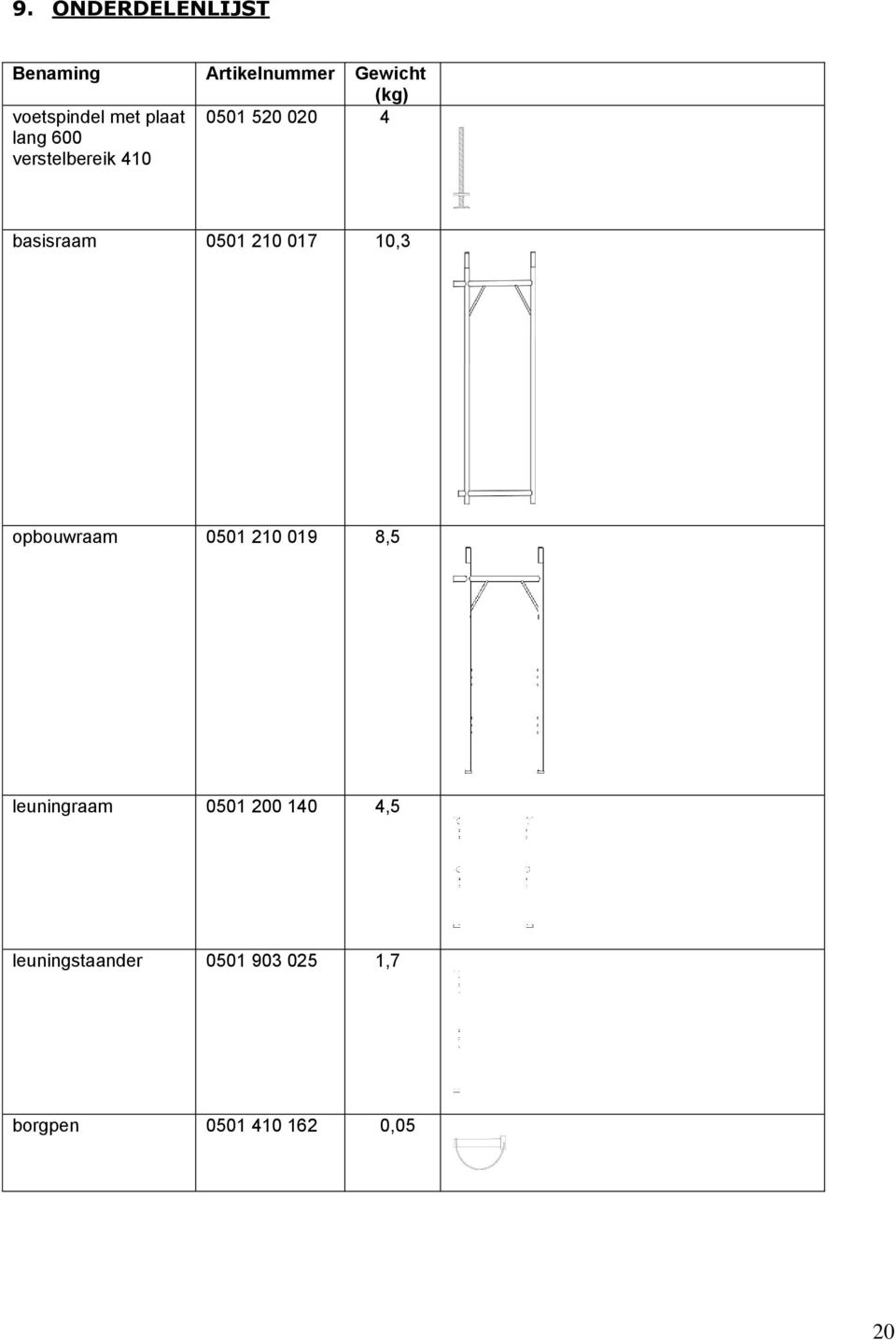 210 017 10,3 opbouwraam 0501 210 019 8,5 leuningraam 0501 200 140